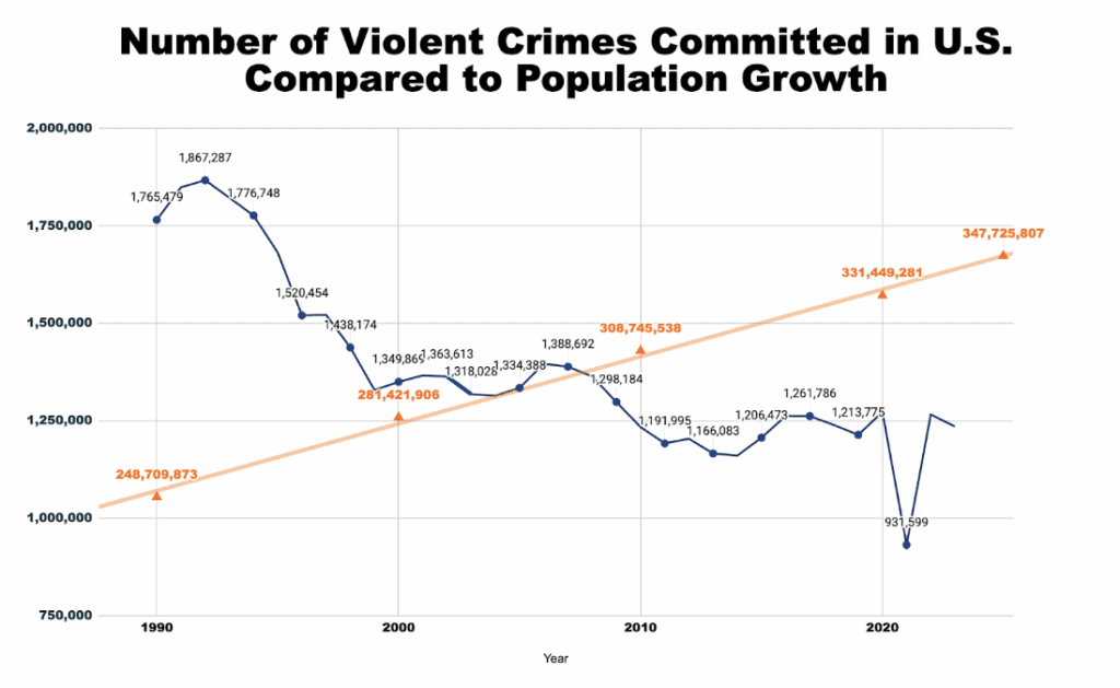 crime growth 